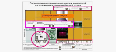 На каком этапе ремонта заказывать кухню? Правильный порядок действий.
